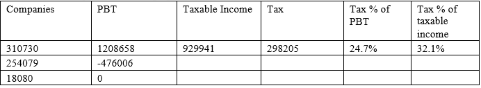 Budget2016