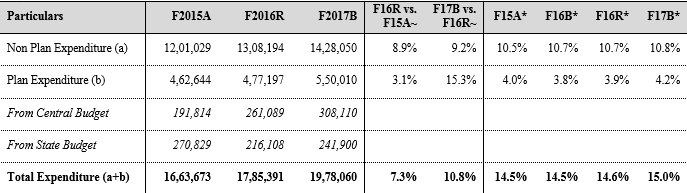 Budget2016