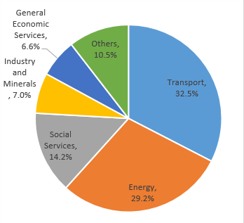 Budget2016