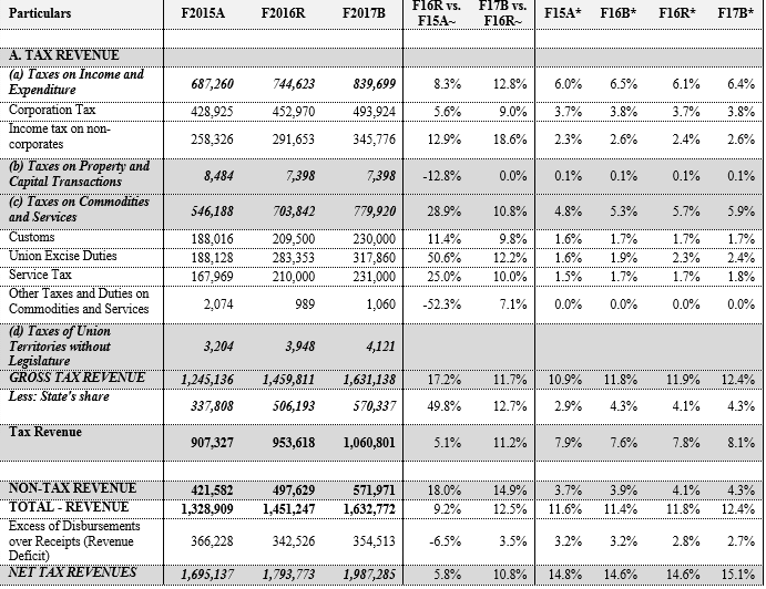 Budget2016