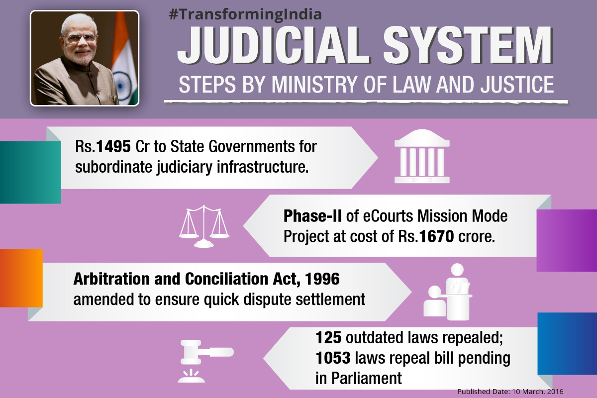 JUDICIAL-SYSTEM-3