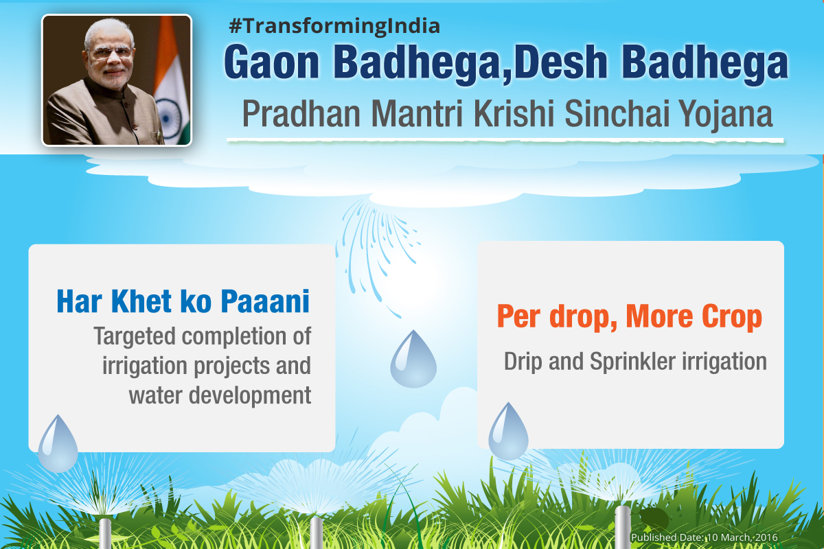 Pradhan-Mantri-Krishi-Sinchai-Yojana