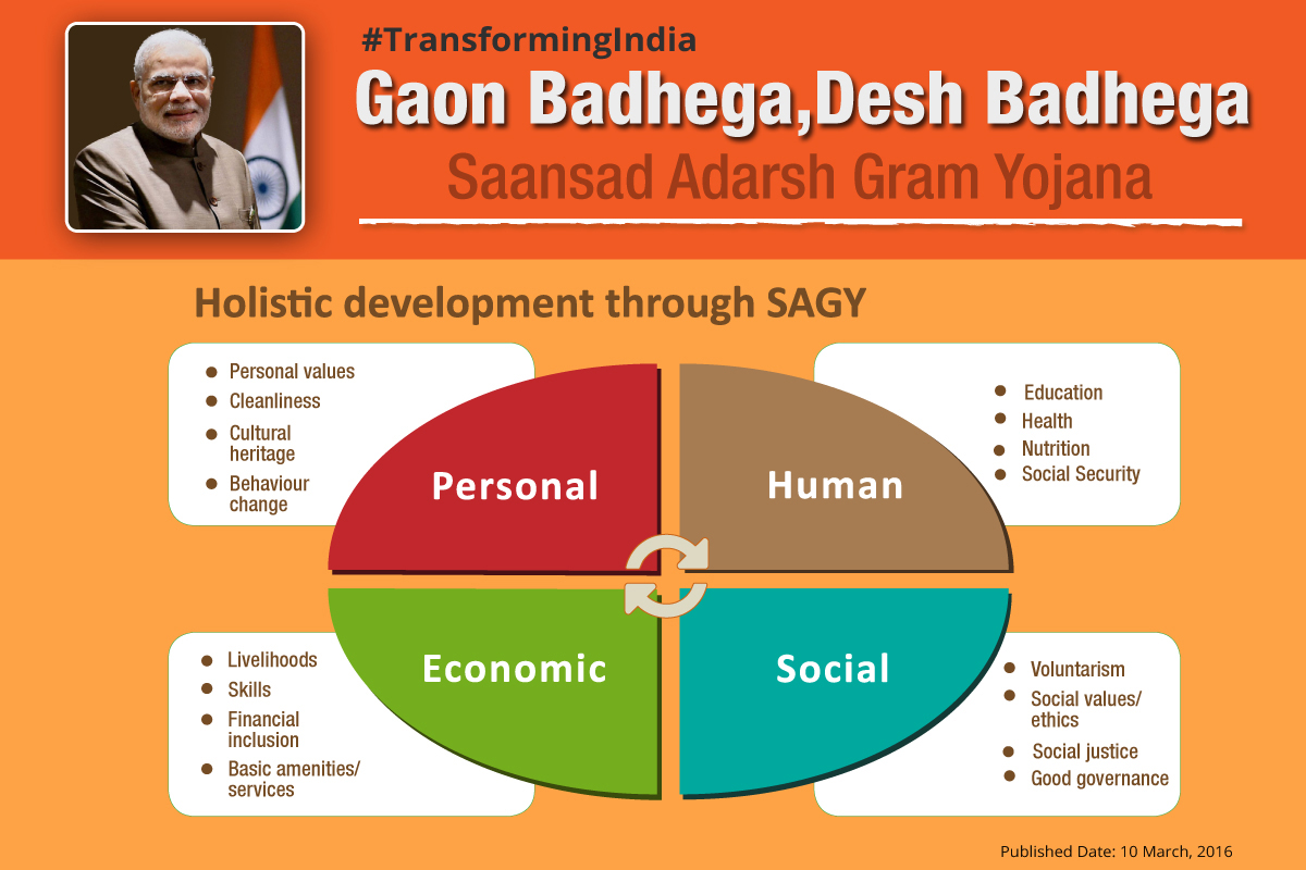 Saansad-Adarsh-Gram-Yojana