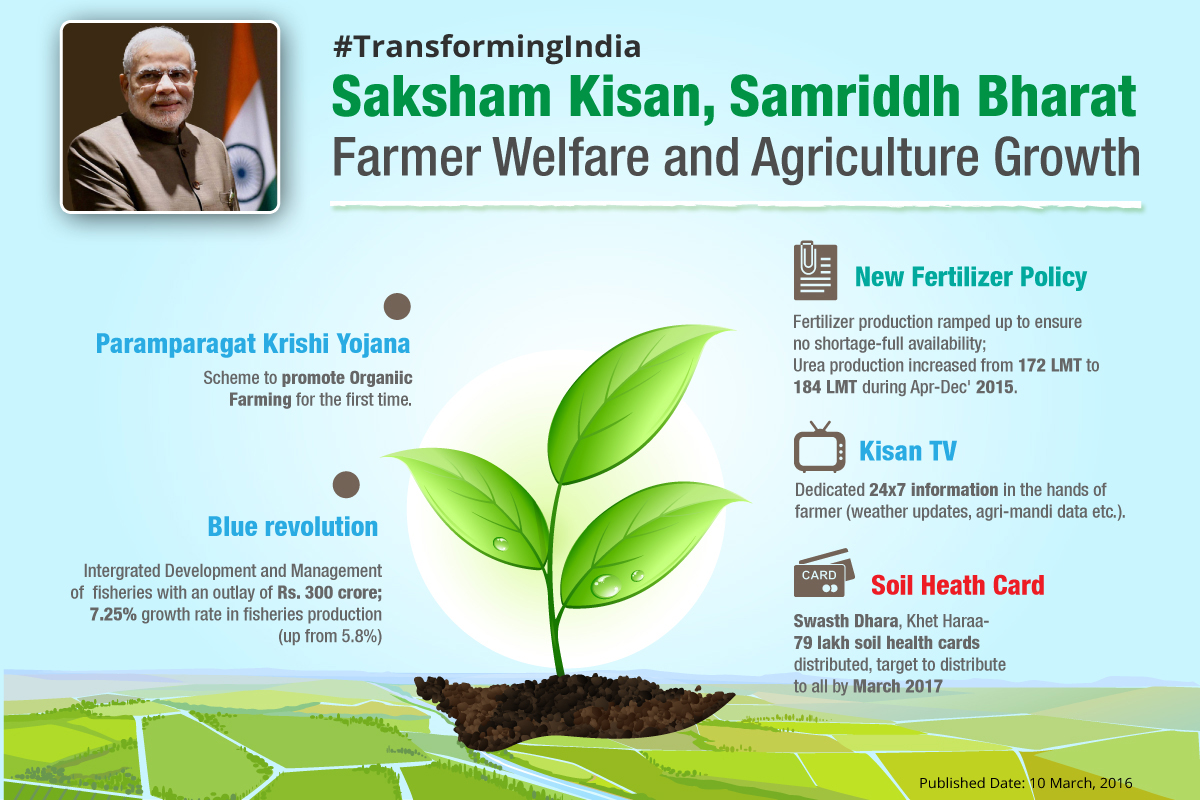 Saksham-Kisan,-Samriddh-Bharat-update