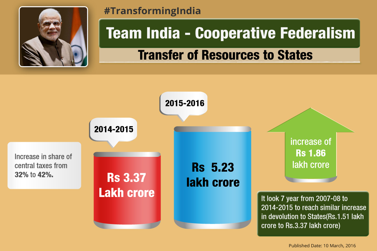 Transfer-of-Resources-to-States-update