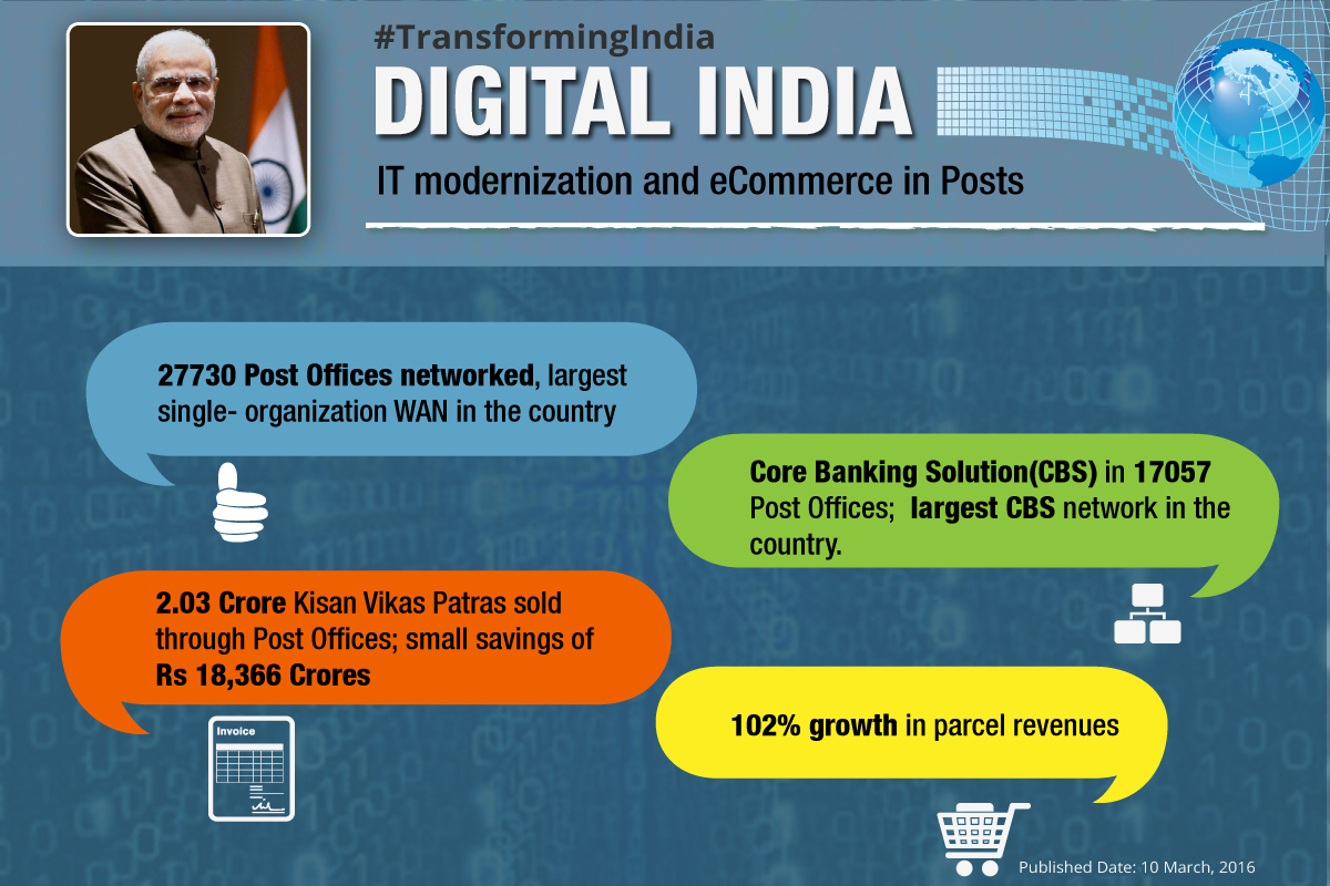 digital-india-IT-modernization-and-eCommerce-in-Posts