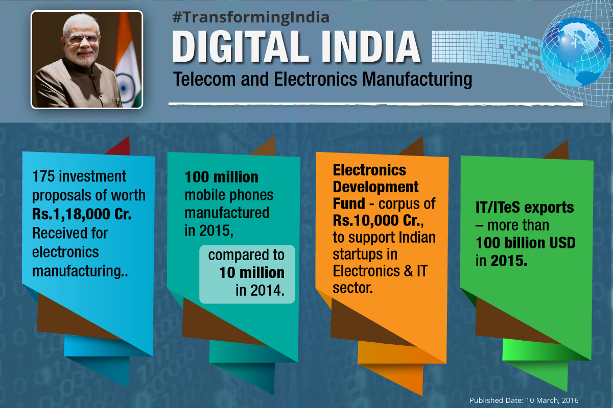 digital-india-Telecom-and-Electronics-Manufacturing