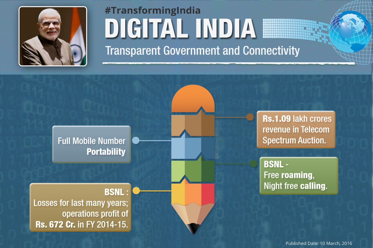 digital-india-Transparent-Government-and-Connectivity