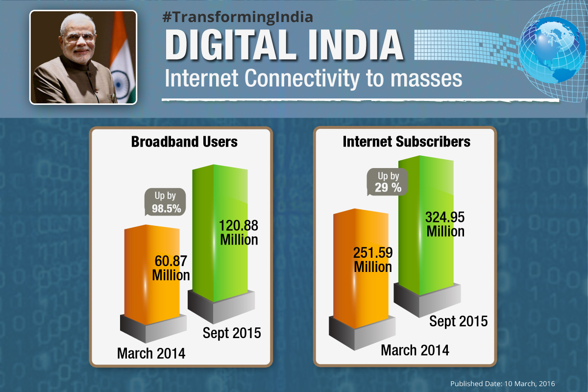 digital-india