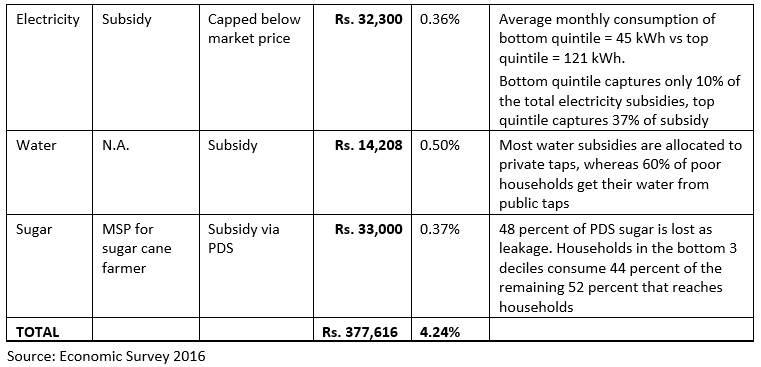 Aadhaar