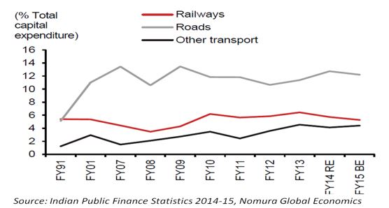 Indian Railways