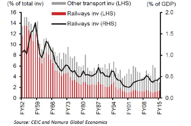 Indian Railways