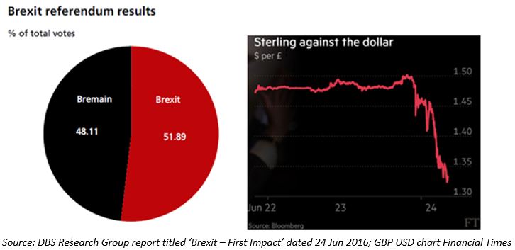 brexit impact