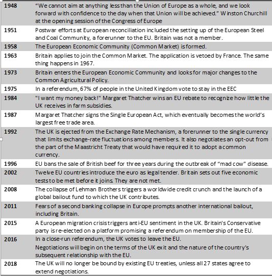 brexit impact