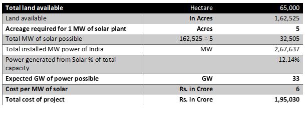 Solar Power