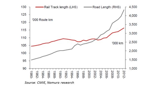 Indian Railways