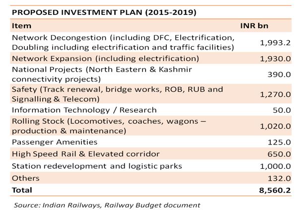 Indian Railways