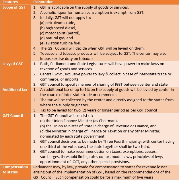 GST Passed