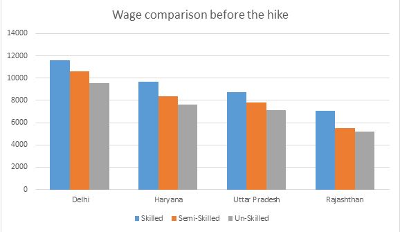 arvind kejriwal minimum wage AAP