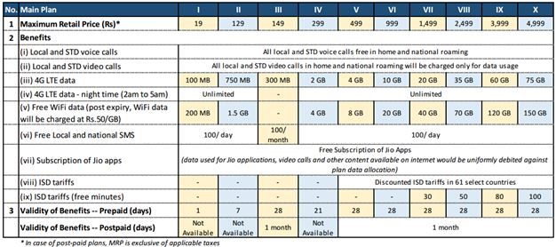 Reliance Jio