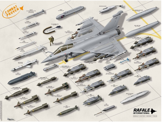 Rafale India