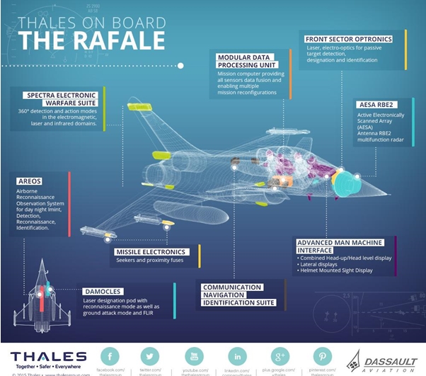 Rafale India