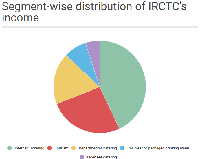 indian railways irctc suresh prabhu