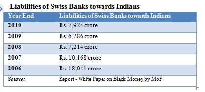 Black Money India