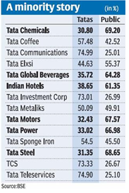 Tata Sons Cyrus Mistry Ratan Tata