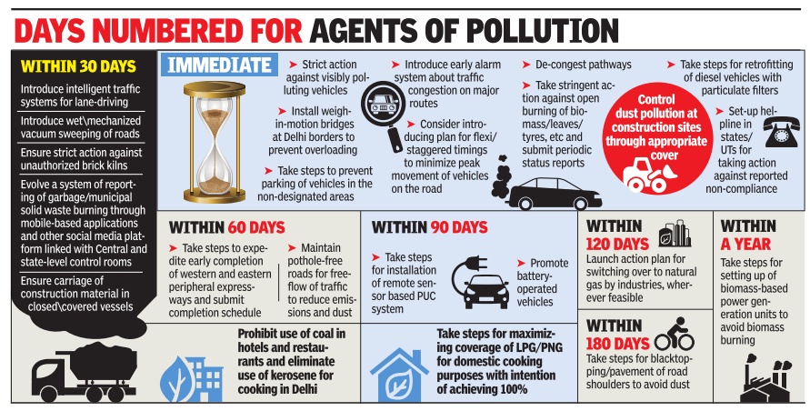 Delhi Smog Pollution