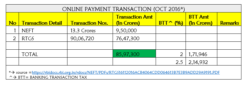 demonetisation tax