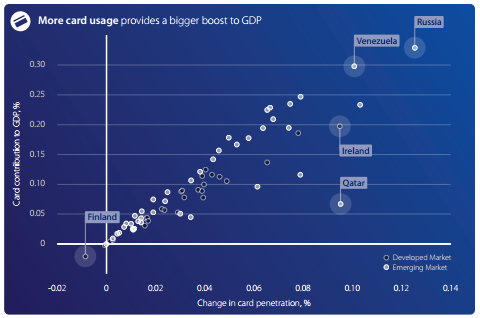 Cashless Economy