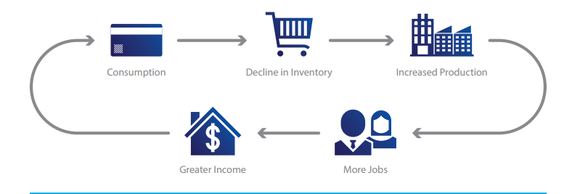 Cashless Economy