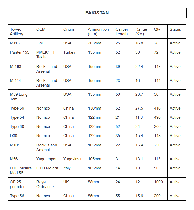 India Pakistan Artillery