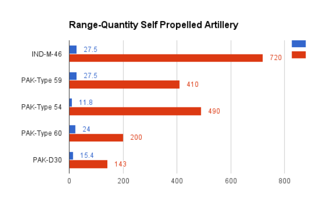 India Pakistan Artillery