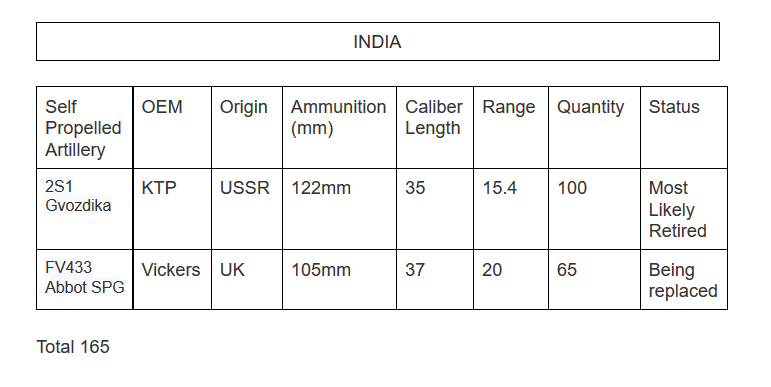 India Pakistan Artillery