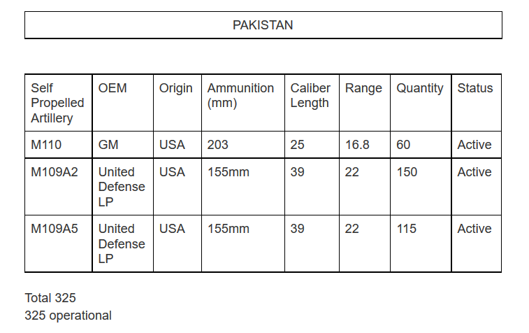 India Pakistan Artillery