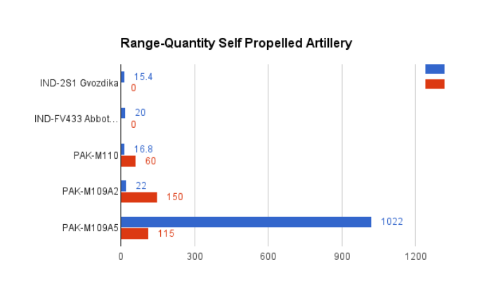 India Pakistan Artillery