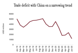 RCEP, India, China